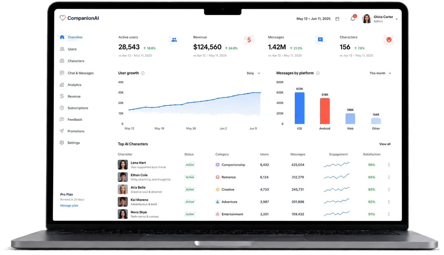 AI companion platform admin dashboard on a laptop