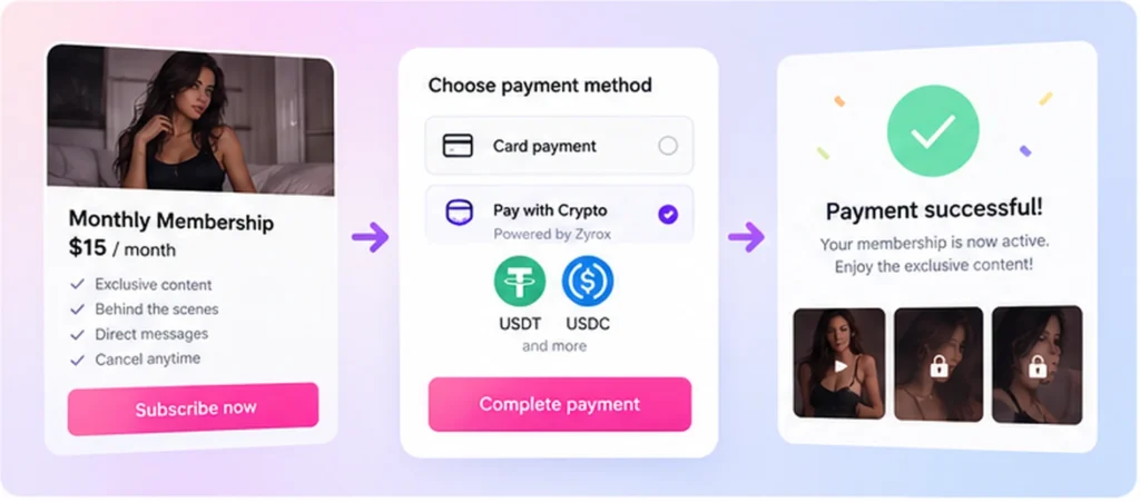 Illustration of a fan purchasing a creator subscription using USDT or USDC through Zyrox