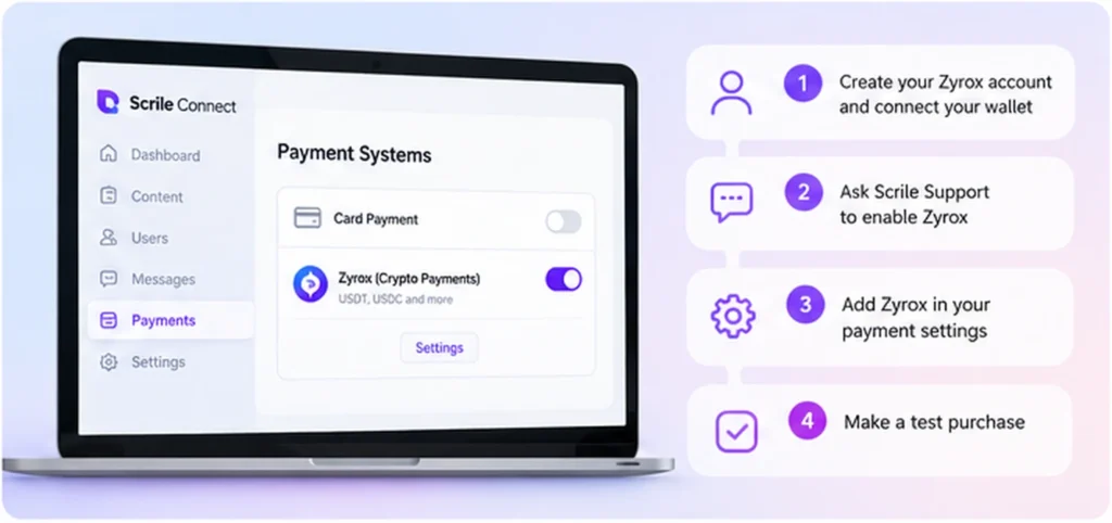 Illustrated steps for enabling Zyrox cryptocurrency payments on a Scrile Connect Solo website