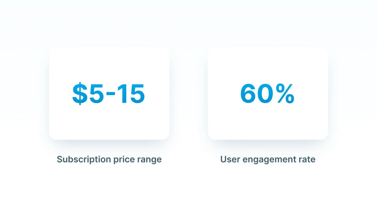 OnlyFans subscription rate and user engagement rate